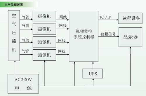 ���I�ҕҕ�l�O�ع���ϵ�y